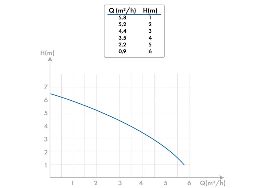 6010006-graph1